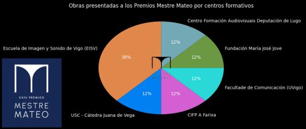 Imagen GraficaTrabajos2025.png
